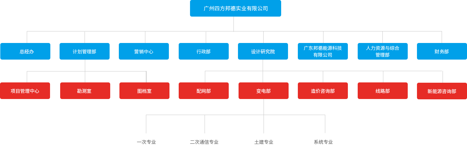 組織架構2023-2-9.gif